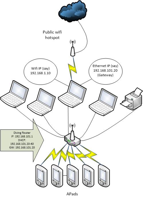 Wireless hotspot